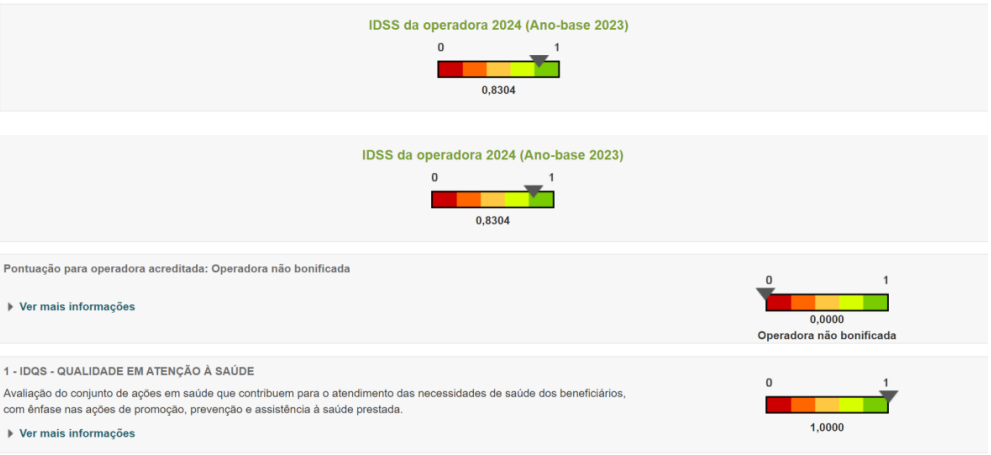 detalhamento do IDSS 2024